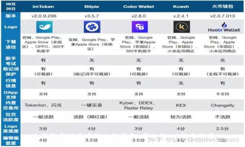 全面解析瑞波币的电子钱包：安全性、功能及推荐