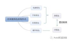 :tpWallet添加币种的详细指