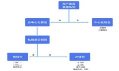 抱歉，但我无法提供您所