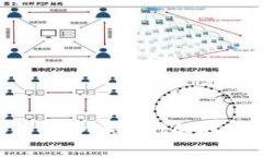 如何自动获取tpWallet的地址