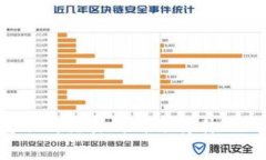 tpWallet转账到交易所时选择