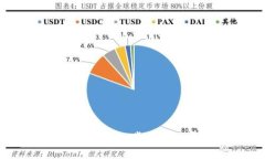 狗狗币钱包提取指南：一
