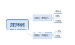 中本聪币创建tpWallet详细教