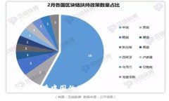 比特币钱包在中国的使用