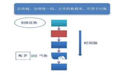 : tpWallet兑换失败的原因及解决方案