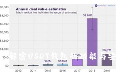 购宝：解密USDT钱包的功能与安全性