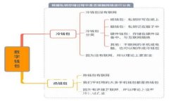 冷钱包比特币怎么提取冷