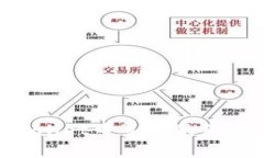 如何在tpWallet中导入狗狗币