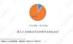 比特币钱包的真正价值：