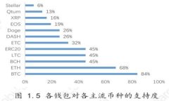 比特币钱包数据未同步的原因与解决方案