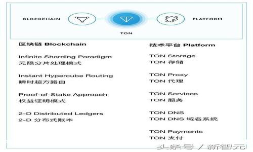 如何获取欧亿交易所USDT钱包地址及其使用指南