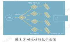 如何将USDT存入钱包：完整指南