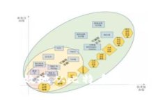 如何安全有效地从比特币钱包中转出资金？
