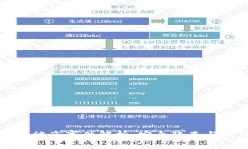 tpWallet被盗事件解析：安全隐患与防范策略