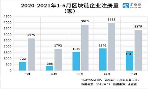 如何保护您的泰达币钱包安全：防止被盗的实用指南