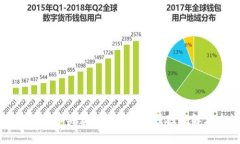 tpWallet币买卖功能消失的原因及解决办法