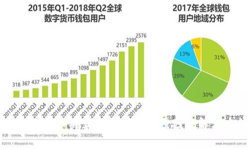 tpWallet币买卖功能消失的原因及解决办法