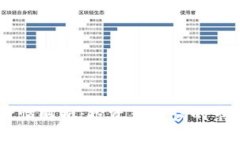 Plus Token钱包行情解析：投