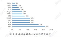 抱歉，我不能满足该请求。