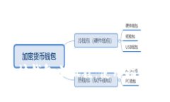 深入探索以太坊钱包小狐狸：使用指南、优势与