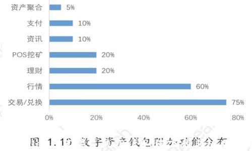 
tpWallet: 苹果系统用户如何下载与使用指南