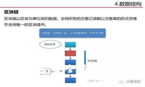 狗狗币虚拟钱包：安全存储与便捷使用指南
