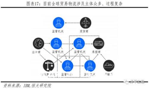 XRP币钱包使用指南：2017年及其后的最佳选择