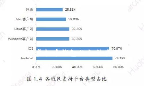 在下面的和内容中，我们将探讨虚拟币钱包的各种类型、功能、使用方法及相关问题。

全面了解虚拟币钱包：种类、功能与使用指南