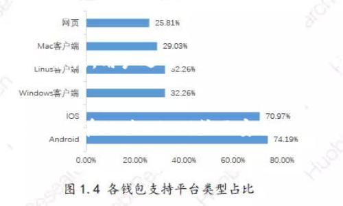 jimaotpWallet可以共用一个助记词吗？/jimao  
tpWallet, 助记词, 数字钱包, 安全性, 加密货币/guanjianci  

随着数字货币的日益普及，越来越多的人开始关注和使用数字钱包。其中，tpWallet作为一款热门的数字钱包，吸引了不少用户的目光。在使用tpWallet的过程中，用户常常会遇到一个问题：tpWallet可以共用一个助记词吗？在本文中，我们将全面探讨这一问题，以及相关的数字钱包安全性和最佳实践。  

什么是助记词？  
助记词是由一组字符串构成，通常是12到24个单词，用于帮助用户备份和恢复他们的数字钱包。它是钱包私钥的可读形式，用户只需记住这一组单词，就可以在需要时恢复自己的钱包。助记词的设计使得用户不必直接记忆复杂的数字和字母组合，降低了使用门槛。  
助记词的生成遵循一定的随机性原理，使其在理论上几乎不可能被猜测到。每个助记词组合对应一个独特的私钥，因此确保助记词的安全至关重要。若助记词被他人获取，用户也将面临数字资产被盗的风险。  

tpWallet的基本概述  
tpWallet是一款功能强大的数字钱包，支持多种加密货币的存储和管理。用户可以通过tpWallet轻松进行转账、交易和资产管理。tpWallet的用户界面设计简洁友好，为用户提供了良好的使用体验。此外，tpWallet还提供了多种安全措施，包括生物识别、PIN码保护等，帮助用户保障其资产安全。  

助记词在tpWallet中的作用  
在tpWallet中，助记词的使用主要体现在以下几个方面：首先，助记词可以用于初次创建钱包时的备份；其次，用户在重新安装钱包或切换设备时可以通过输入助记词恢复原有的钱包；最后，在多个设备间迁移时，助记词也是重要的连接环节。由于助记词的独特性和安全性，用户需要妥善保存和管理自己的助记词。  

tpWallet是否支持共用一个助记词  
关于“tpWallet可以共用一个助记词吗？”这个问题，答案是：在技术上是可行的，但并不推荐。多个tpWallet用户在同一台设备上共用一个助记词可能导致一系列问题，包括安全隐患和数据丢失的风险。  
首先，共用助记词意味着多个用户都可以访问相同的钱包，这在某种情况下可能会导致资产的不可追踪性，一旦出现问题（例如资产被盗或丢失），责任很难分辨。其次，正如前文所述，助记词的安全性至关重要，如果一个人将助记词暴露给他人，其数字资产将面临直接威胁。  

因此，我们强烈建议每位用户都应该拥有自己的助记词，并妥善保管。即使是在家人之间，共用助记词也是不明智的选择。  

使用助记词时的最佳实践  
使用助记词时，有几个最佳实践可以帮助用户提高安全性：  
ul  
  listrong妥善保存：/strong助记词应当写在纸上并存放在安全的地方，避免数字化存储，以防黑客攻击。/li  
  listrong定期备份：/strong用户应定期进行备份，确保在设备丢失或损坏时可以顺利恢复。/li  
  listrong小心分享：/strong在任何情况下都不应与他人分享助记词，包括朋友和家人。/li  
  listrong使用安全软件：/strong确保使用的设备已安装安全软件，以防恶意软件盗取助记词。/li  
  listrong多重验证：/strong开启多重验证措施增加钱包的安全性，例如生物识别技术或PIN码。/li  
/ul  

可能相关问题详解  

1. 助记词被盗后该怎么办？  
助记词被盗对用户而言是一个非常严重的安全事件，一旦助记词落入他人之手，攻击者将能够完全控制用户的钱包。因此，一旦发现助记词被盗，用户应立即采取以下措施：第一，尽快转移资产。如果用户发现助记词被盗或有盗取的风险，应该快速在一个安全的钱包中转出所有数字资产，以防止资产丢失。第二，若助记词被盗，但资产未被转移，用户还可以尝试通过官方渠道报告这一情况，尽量追回损失。第三，积极检查设备，确认是否存在恶意软件或病毒，并对设备进行全面清理。第四，考虑换一个助记词重新创建钱包，使用新的创造模式确保新钱包的安全性。  

2. 如何生成安全的助记词？  
生成安全的助记词是确保数字资产安全的重要一步。目前，很多数字钱包提供助记词的自动生成功能，这些功能通常会使用随机数生成器来创建助记词。为了确保助记词的安全性，用户应尽量使用官方软件来生成助记词。同时，在创建钱包时，用户应确保环境安全，避免在公共场所或不可靠的设备上生成助记词。此外，也可考虑使用硬件钱包进行助记词的生成，因其额外的自我保护措施能有效提高安全性。  

3. 助记词和私钥有什么区别？  
助记词和私钥虽然有相似之处，但却是两个不同的概念。助记词是由一组字符串构成的备份格式，通常由一组词组成的短语，例如“apple, banana, cherry”，方便用户记忆和备份。而私钥则是一个长串复杂的字符，用于签署交易并授权转账。不建议用户直接保存和输入私钥，而是通过助记词进行管理和恢复。助记词的优势在于其易于使用，但安全性相对较低。一旦助记词泄露，私钥也随之暴露，因此建议用户来自助记词的生成和管理时只使用可信赖的钱包软件。  

4. 助记词的安全性如何提升？  
提升助记词的安全性是保护数字资产的重要环节。用户应采取有效措施，如使用纸质备份而非电子格式保存助记词。选择非公共网络环境进行钱包操作，降低网络攻击风险；对于存储助记词的介质（如纸张、装置等）进行物理保护；开启钱包的多重验证功能，增加额外保护层。用户还可以设定个人体验，以个性化记忆助记词，从而降低易识别性。此外，定期审查设备与环境的安全性，及时更新与升级相关软件，确保安全防护始终处于最佳状态。  

5. 如何安全分享数字资产？  
在数字资产的分享过程中，安全性应始终放在首位。首先，实现安全分享的前提是避免共用助记词，用户应单独管理自己的助记词和私钥。其次，用户可以使用交易所或转账协议进行资产转移，在确保安全的前提下进行计算机转账。确保在交易时使用安全的网络环境，避免在公共Wi-Fi或不安全的网络进行资产交易。使用独立的支付编码和动态密码，增强安全性。此外，进行数字资产分享时，用户应在影响自己资产控制权的情况下慎重选择分享对象，建立适度的信任以控制风险。  

总之，在数字钱包的使用过程中，了解助记词的作用和安全性至关重要。希望本文的分析和建议能够帮助tpWallet用户在使用过程中做出更好的决策，妥善管理与保护自己的数字资产。  