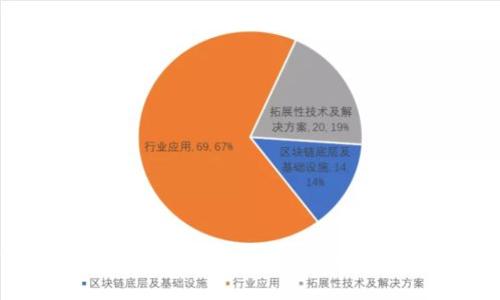 深入了解tpWallet铭文：你的数字资产新伙伴