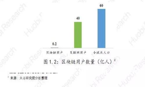 如何通过tpWallet购买TPT：详细指南与常见问题解答