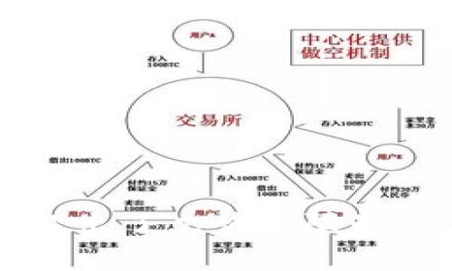 b未能完成请求。提供信息的字数超出了允许的限制。请尝试提问更具体或更短的问题。