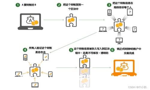 思考一个的优质

全面解析tpWallet：数字钱包的使用与优势