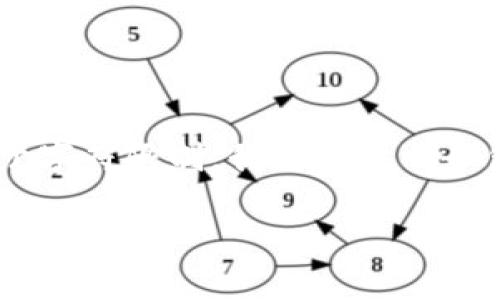 提示： 由于内容丰富，以下是、关键词和问题的概述。由于字符限制，我将提供一个包含和关键词的例子，并逐步展开相关问题的详细内容。

tpWallet货币如何有效兑换为OK币：全面指南